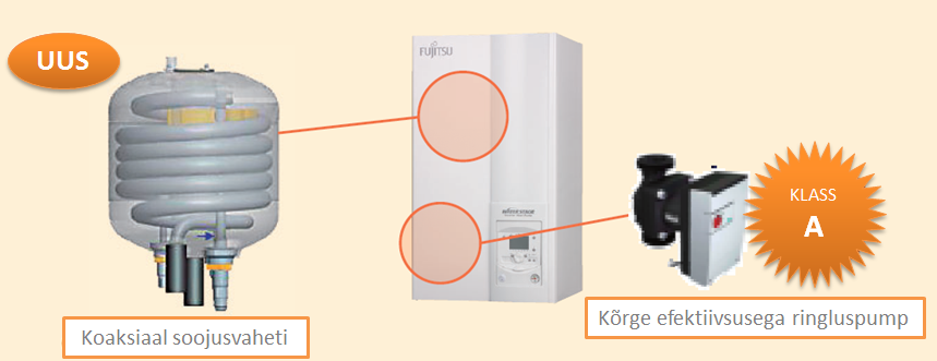 FUJITSU WATERSTAGE HIGH POWER SOOJUSVAHETI