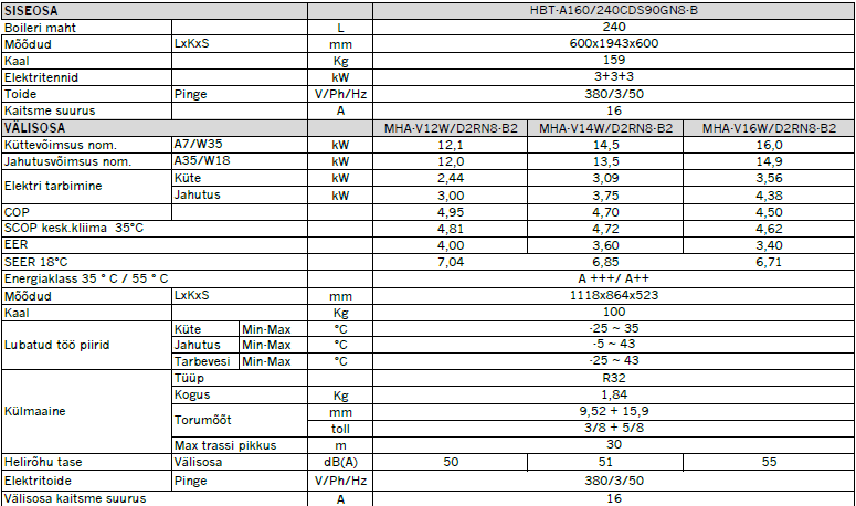Midea M-Thermal Arctic 240l tooteinfo