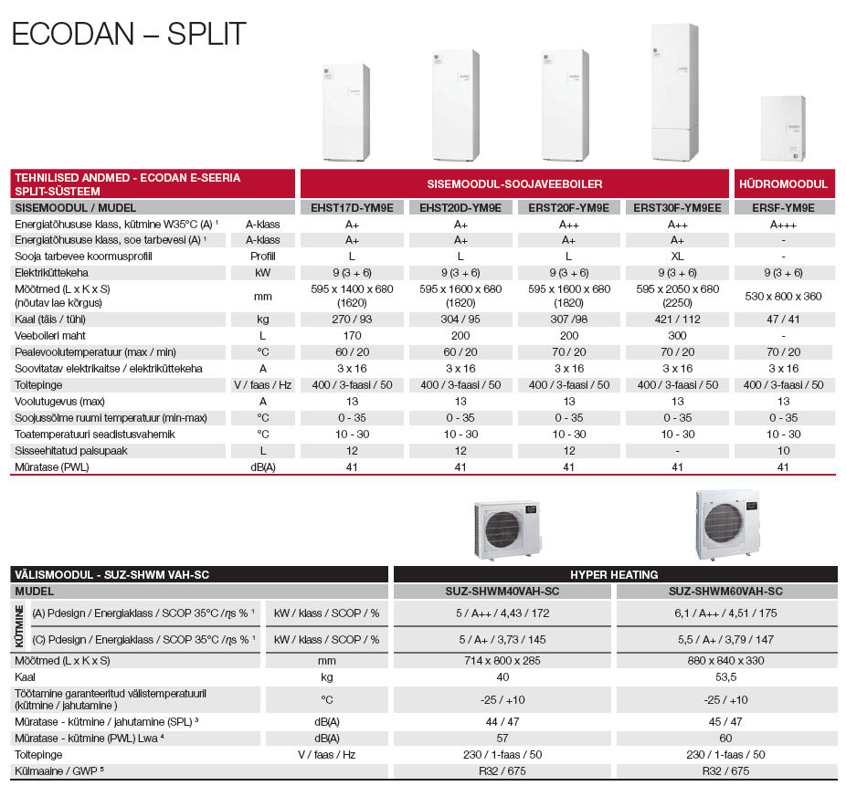 Ecodan E õhk-vesi soojuspumba tehniline info