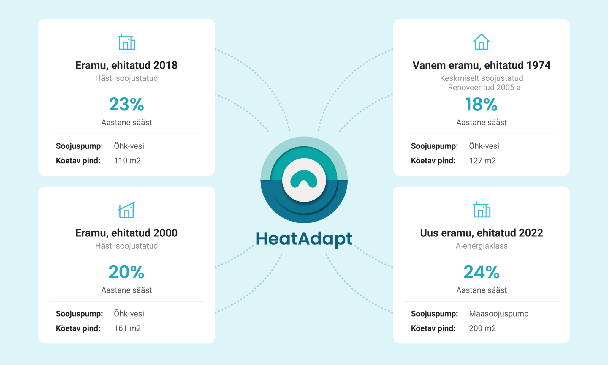 HeatAdapt-saast-eri-hoonete-loikes-2048x1229